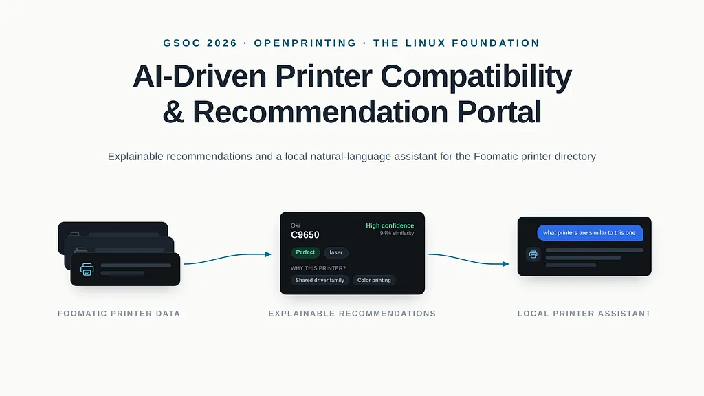 The GSoC 2026 final report as published on Medium